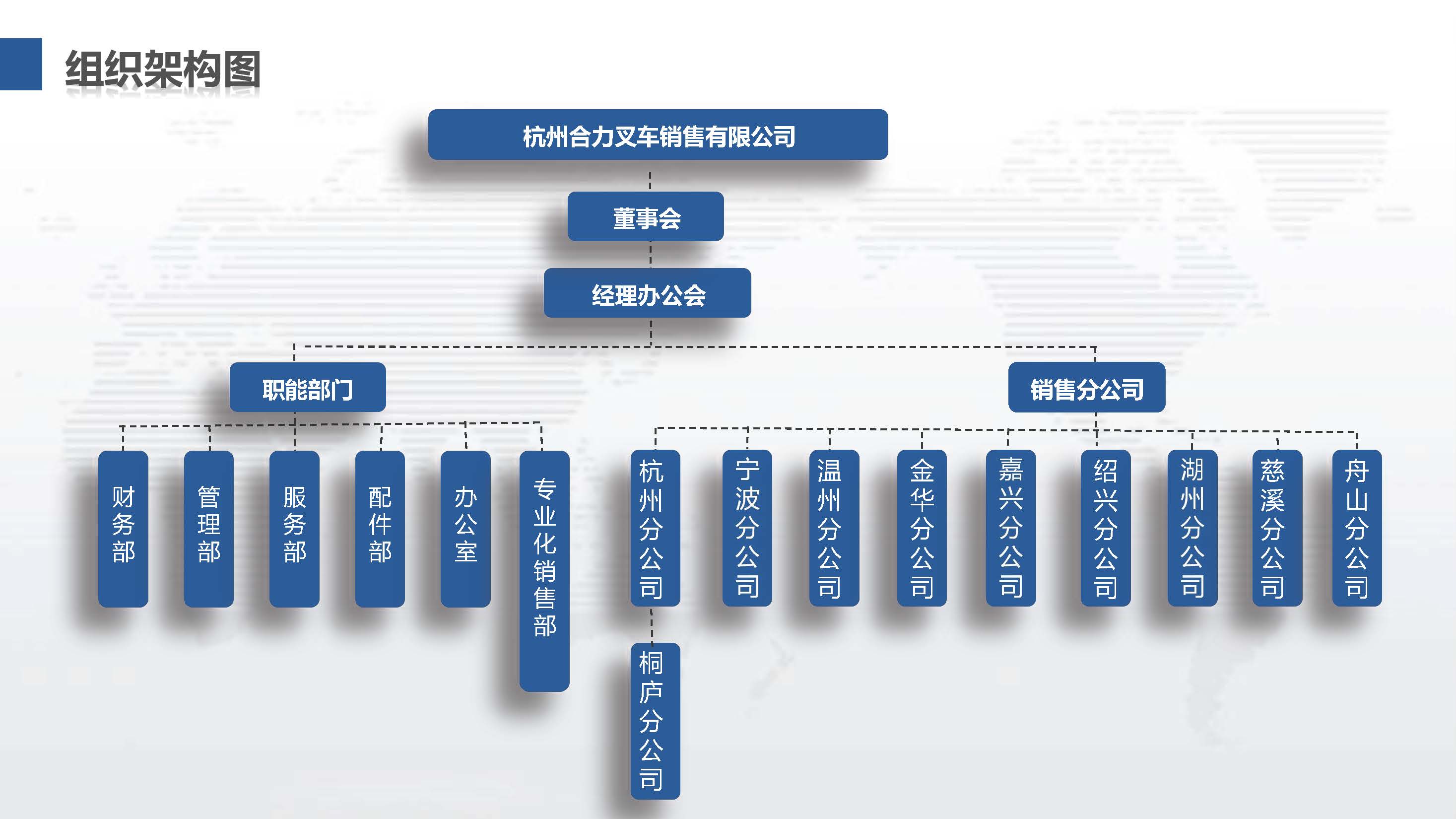 杭州尊龙凯时人生就得博组织机构图.jpg